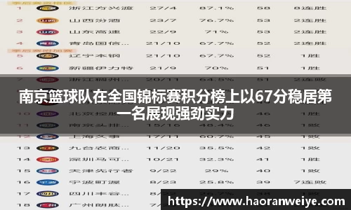 南京篮球队在全国锦标赛积分榜上以67分稳居第一名展现强劲实力
