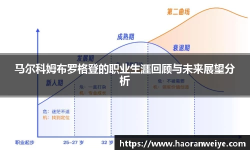 足球直播马尔科姆布罗格登的职业生涯回顾与未来展望分析